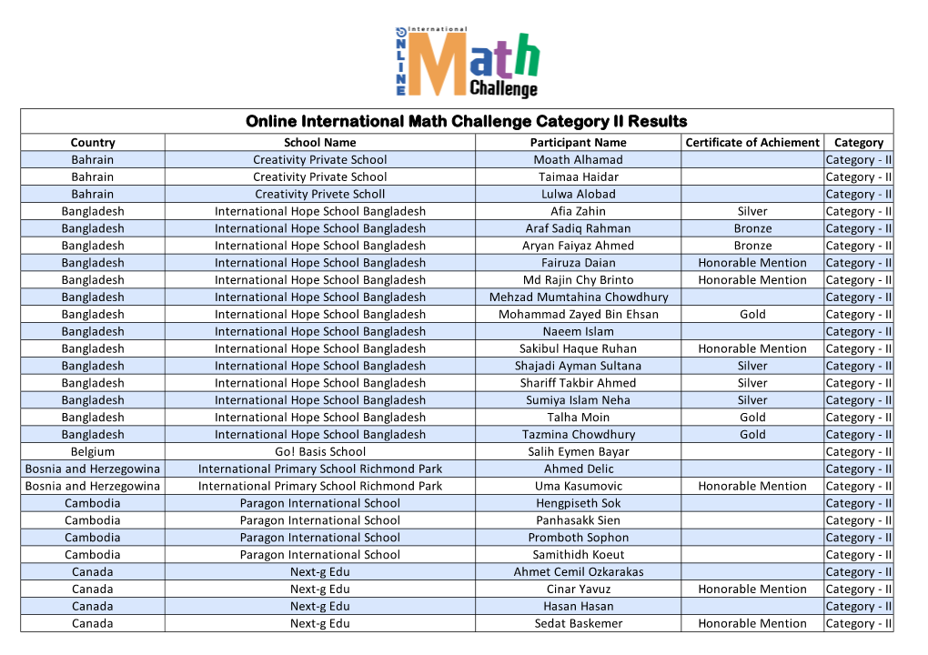 Online International Math Challenge Category II Results