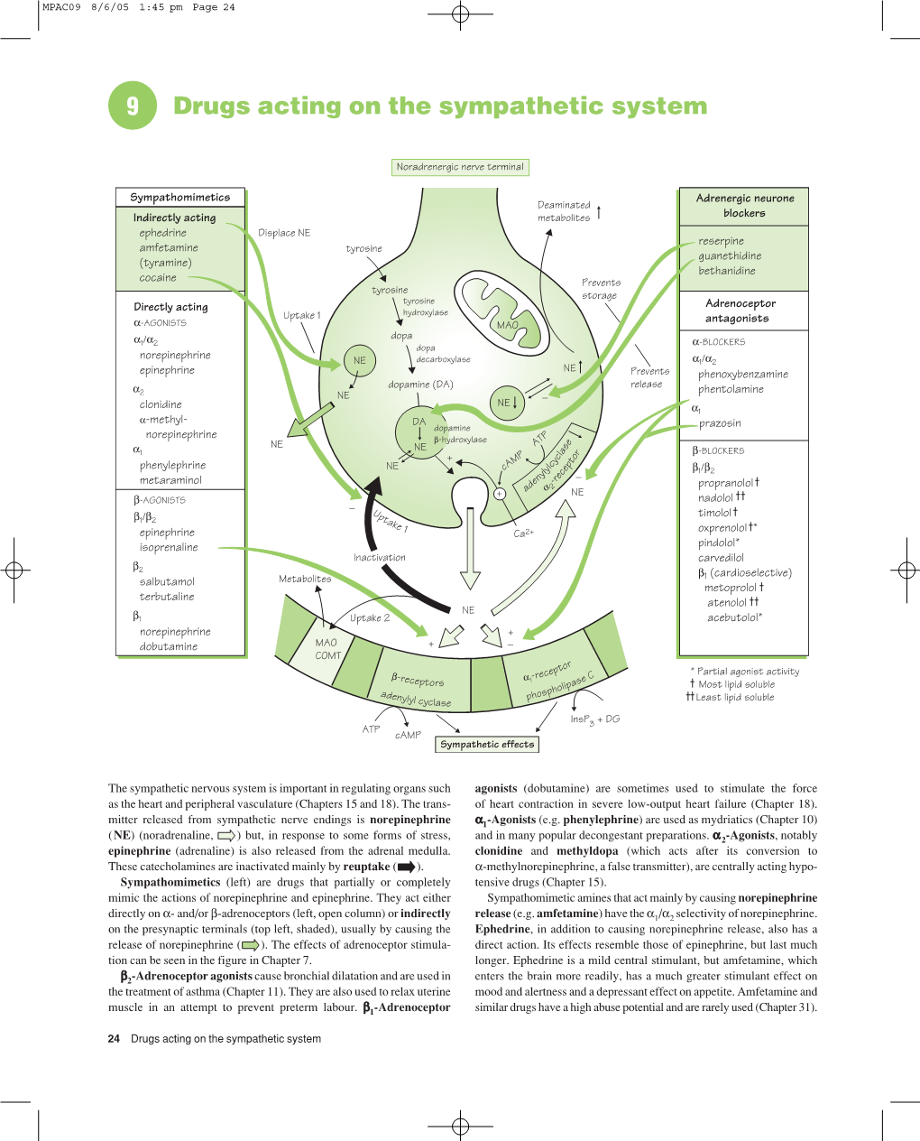 Drugs Acting on the Sympathetic System 9