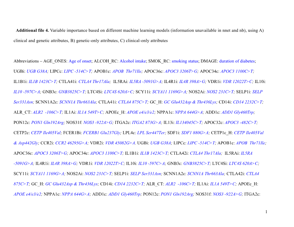 Additional File 4. Variable Importance Based on Different Machine Learning Models (Information