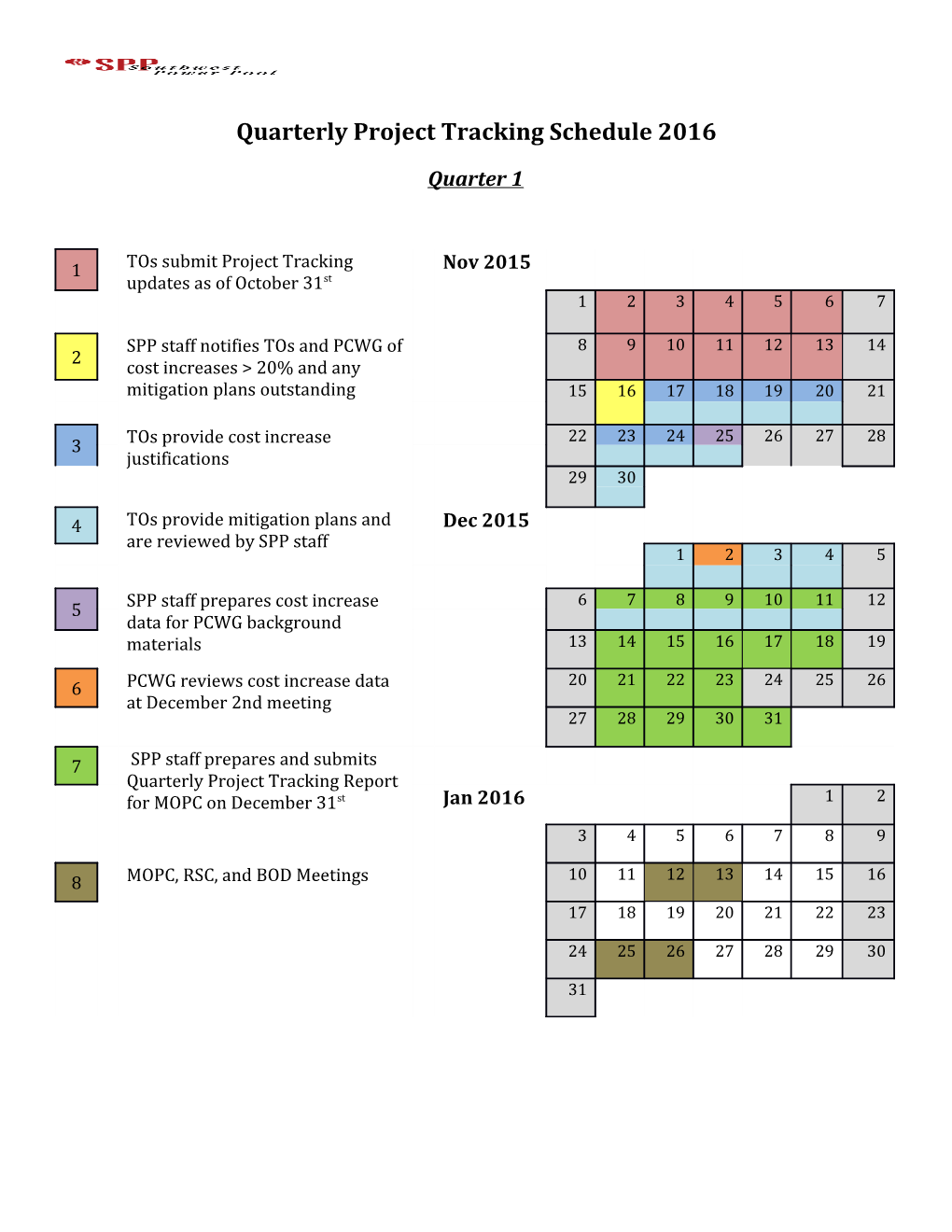 Quarterly Project Tracking Schedule 2016