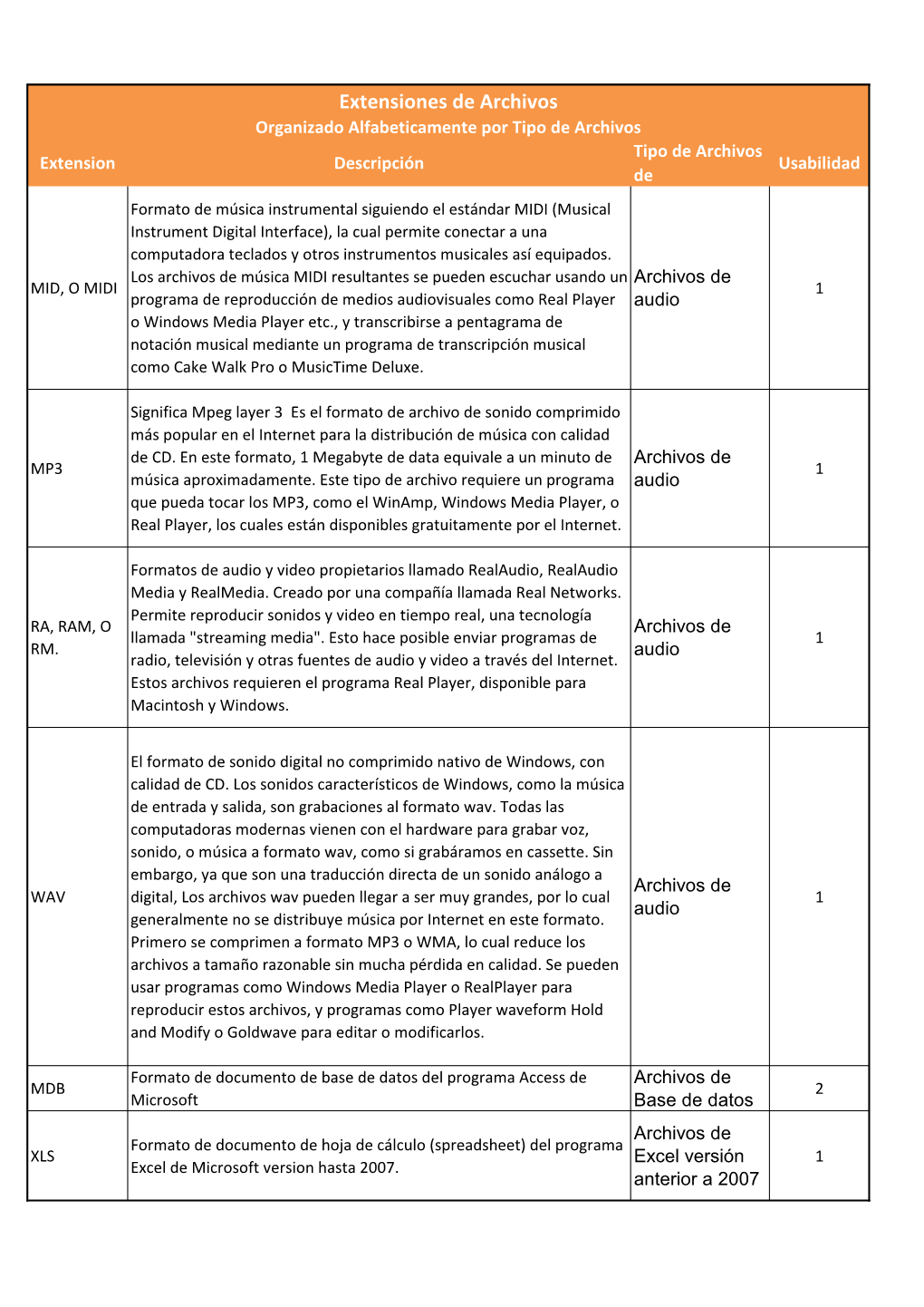 Extensiones De Archivos