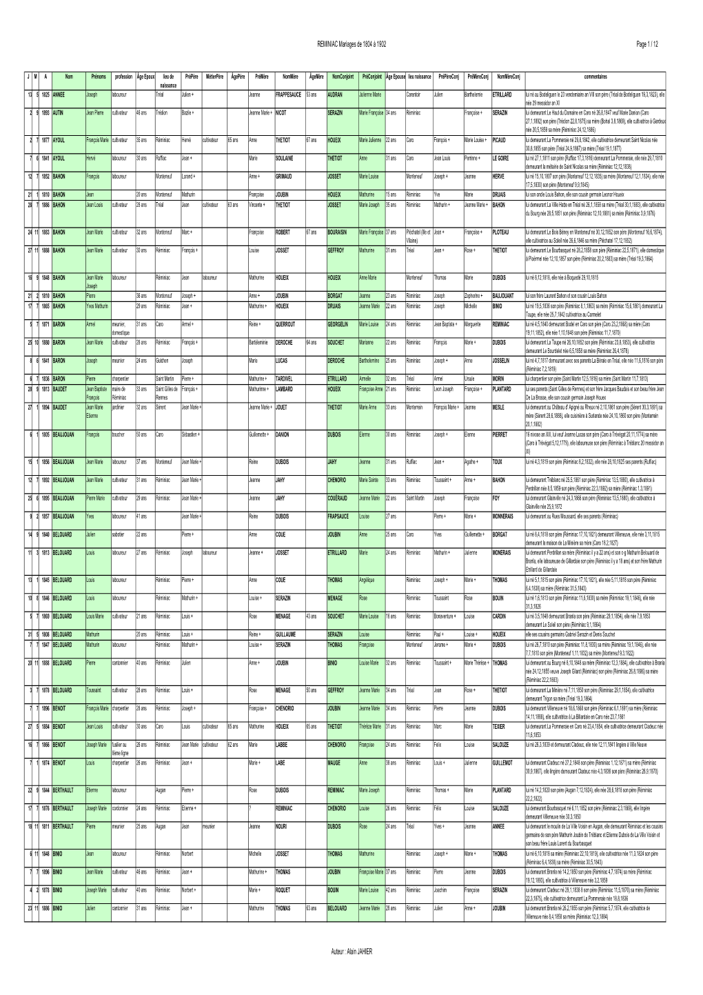 REMINIAC Mariages De 1804 À 1902 Page 1 / 12