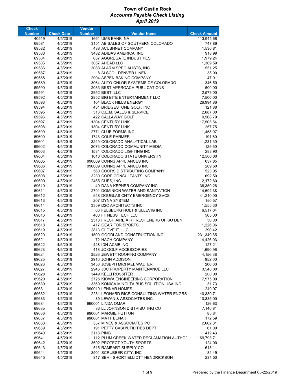 Town of Castle Rock Accounts Payable Check Listing April 2019