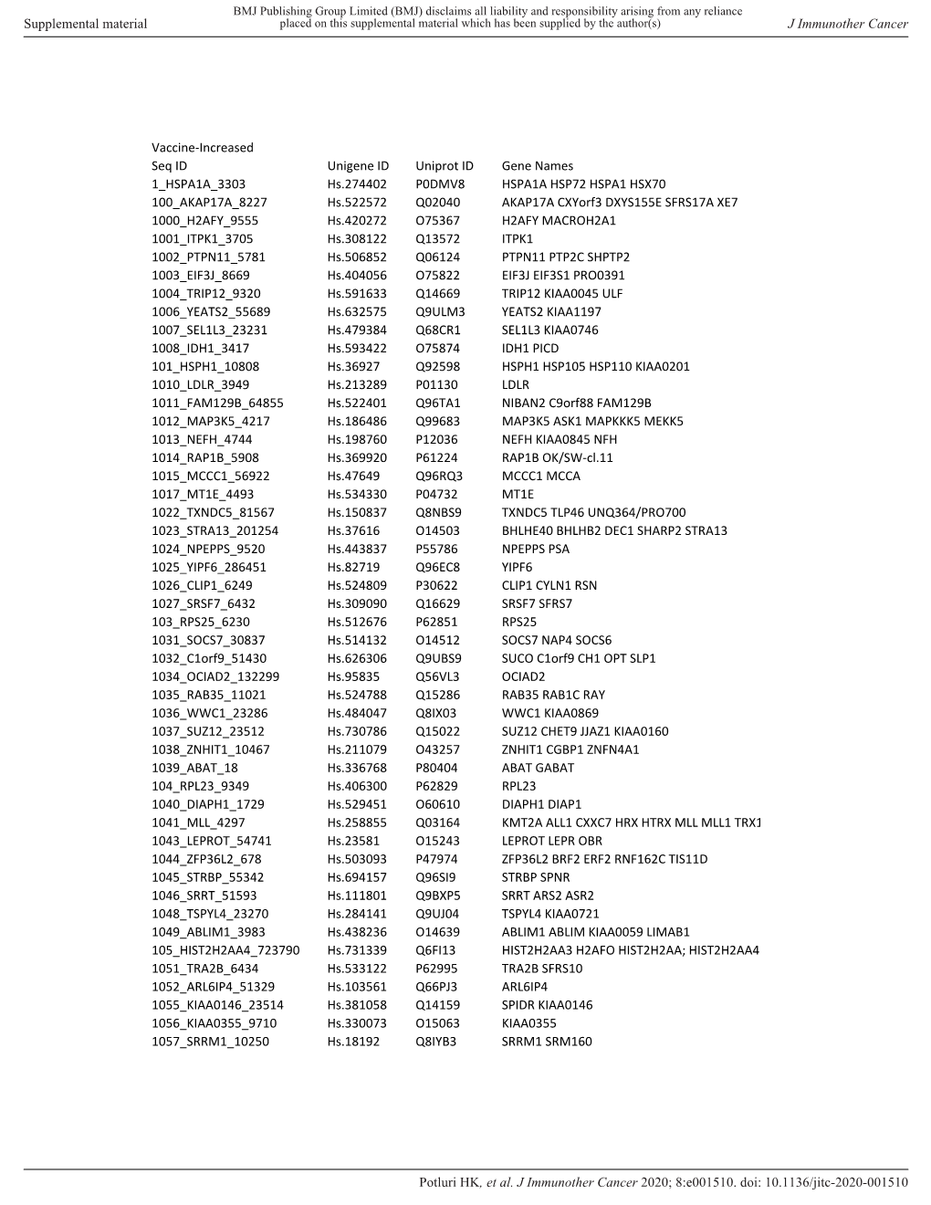 Vaccine-Increased Seq ID Unigene ID Uniprot ID Gene Names