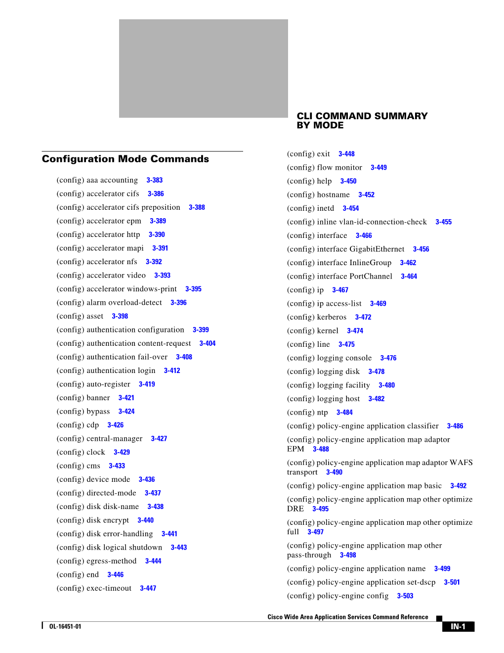 Cli Command Summary by Mode