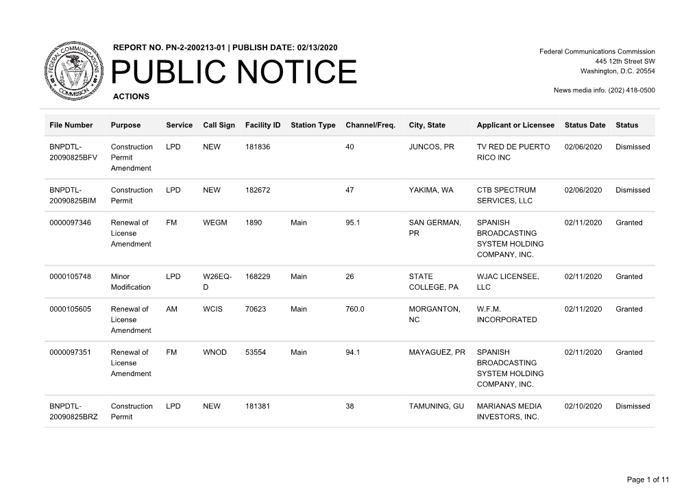 Public Notice &gt;&gt; Licensing and Management System Admin &gt;&gt;