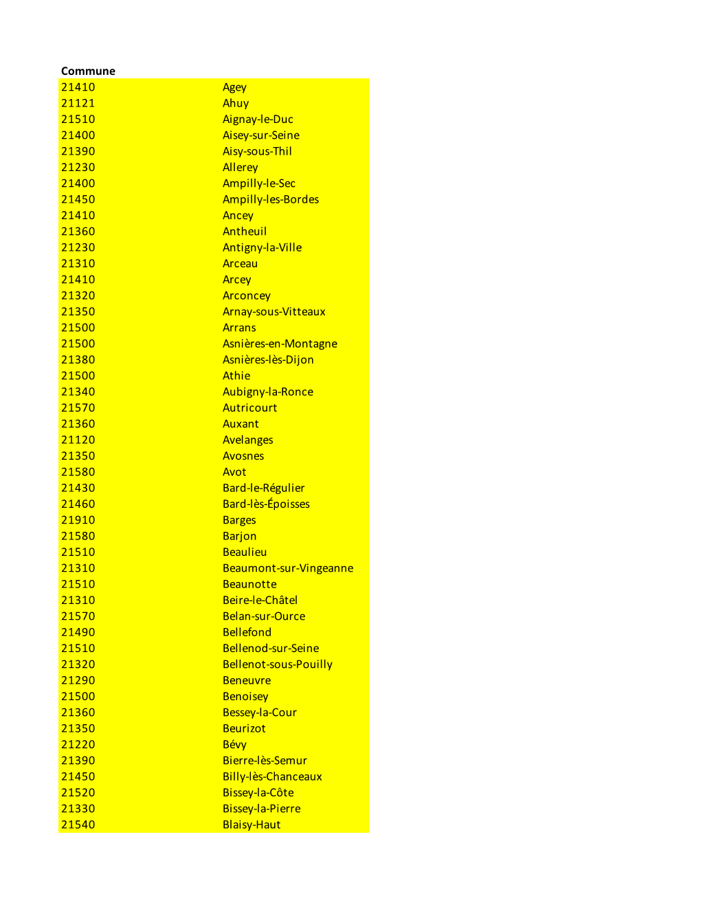 Commune 21410 Agey 21121 Ahuy 21510 Aignay-Le-Duc 21400 Aisey