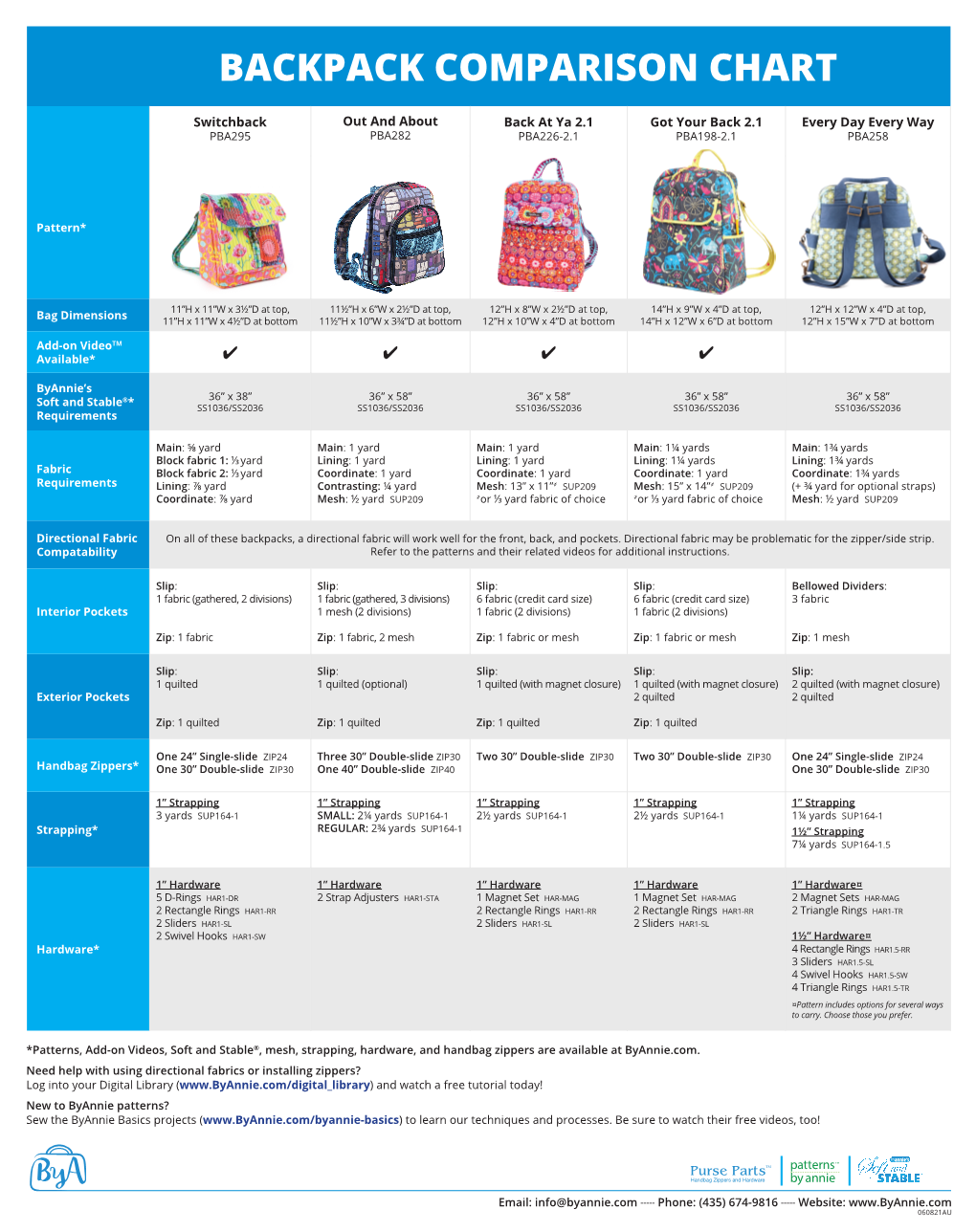 Backpack Comparison Chart