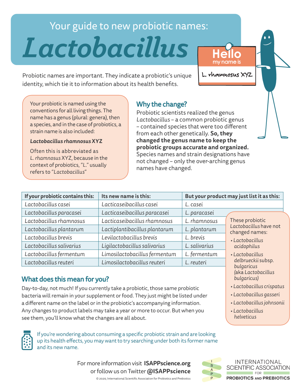 Lactobacillus Hello My Name Is