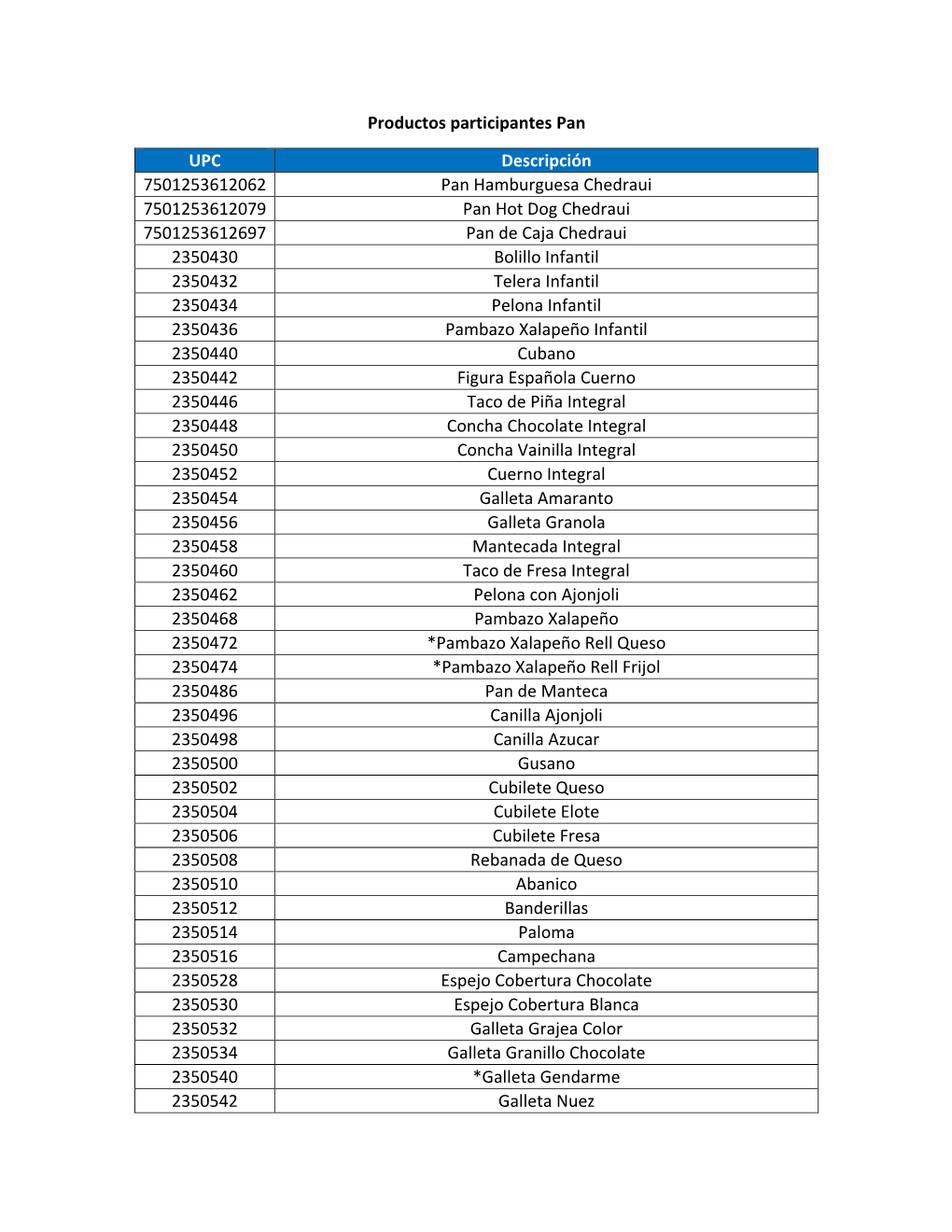 Productos Participantes Pan