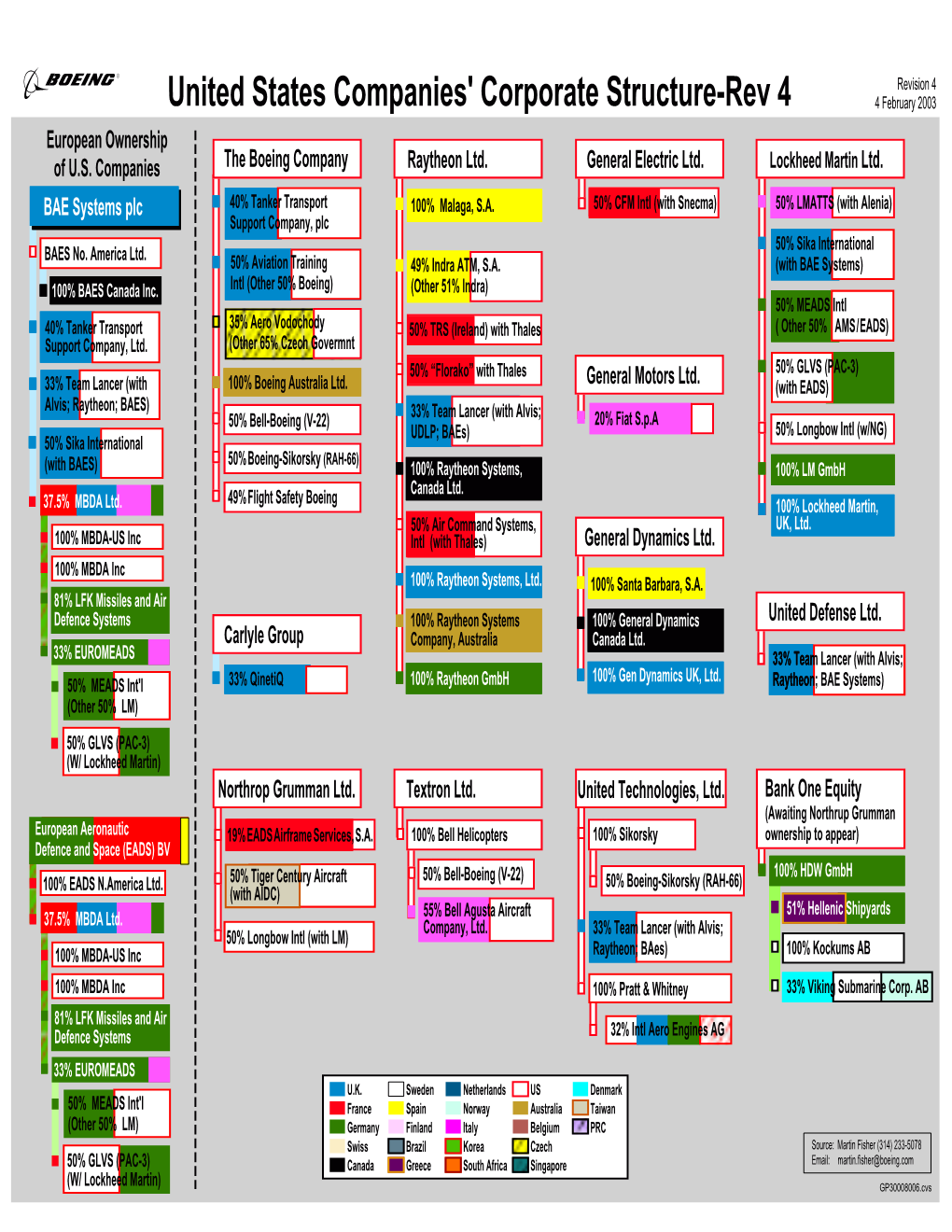 United States Companies' Corporate Structure-Rev 4 4 February 2003 European Ownership of U.S