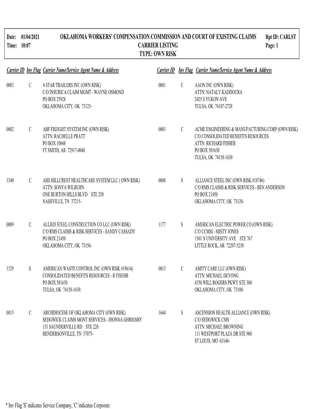 OKLAHOMA WORKERS' COMPENSATION COMMISSION and COURT of EXISTING CLAIMS Rpt ID: CARLST Time: 10:07 CARRIER LISTING Page: 1 TYPE: OWN RISK