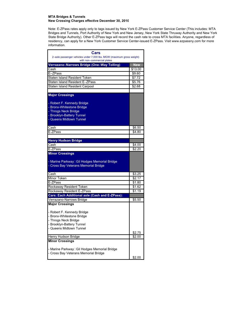 Copy of B&T Toll Rates Website 102810