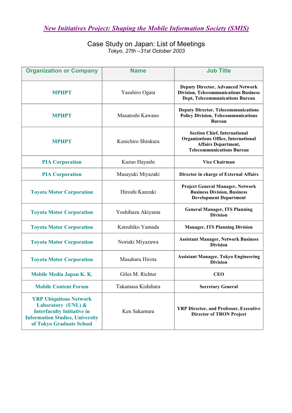 List of Meetings Tokyo, 27Th –31St October 2003