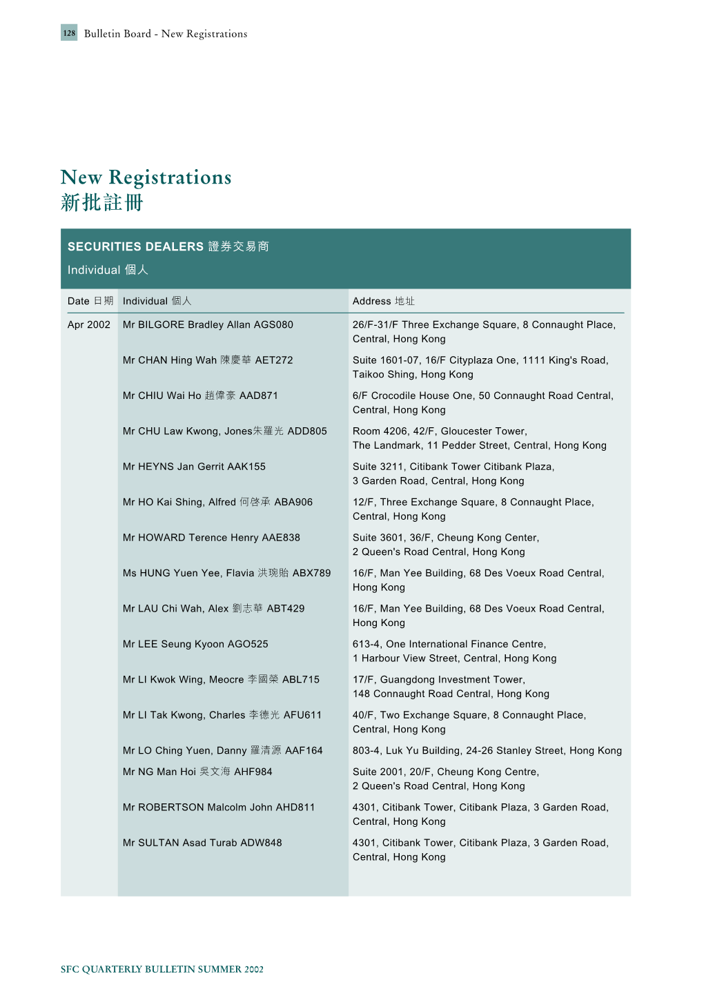 New Registrations 新批註冊