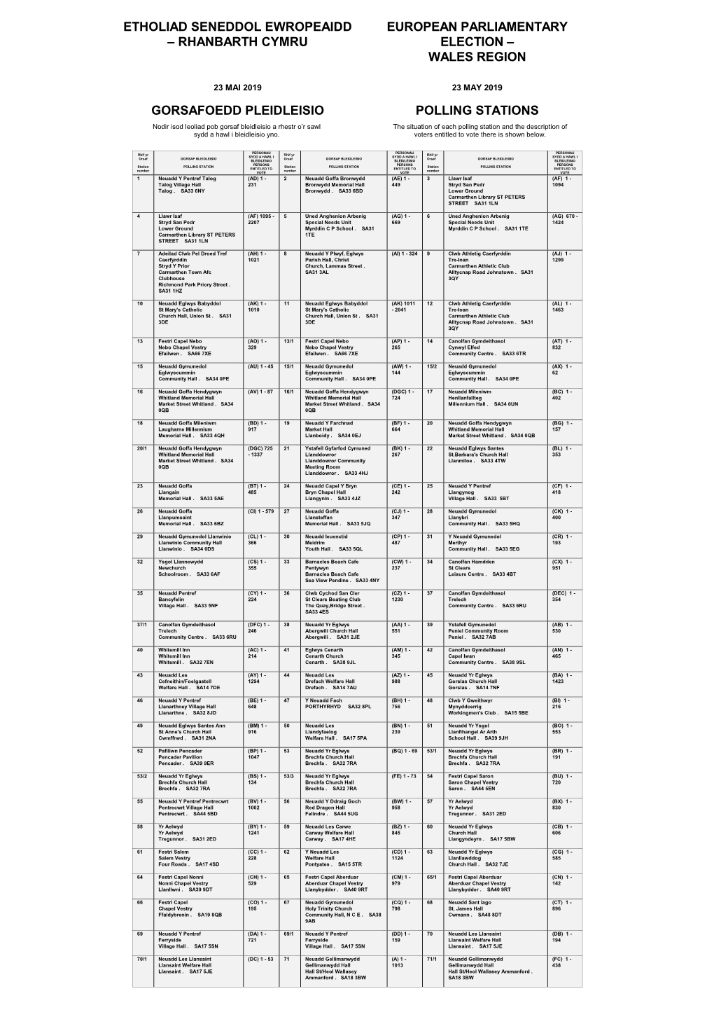 Etholiad Seneddol Ewropeaidd – Rhanbarth