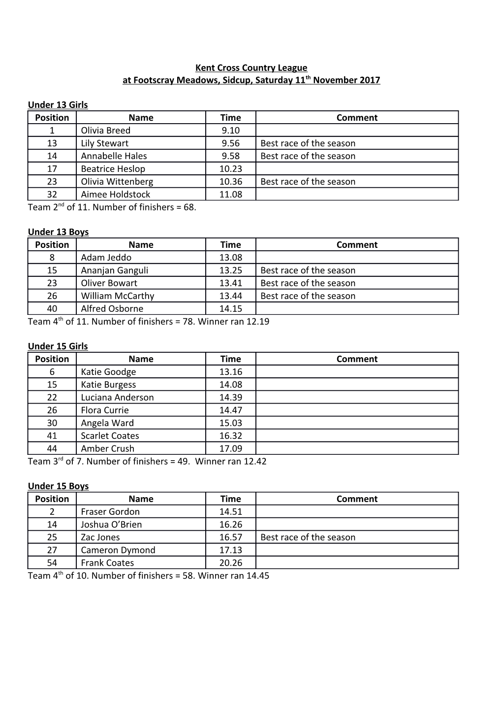 Kent Cross Country League