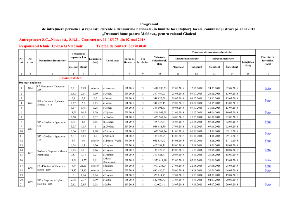 Programul De Întreținere Periodică Și Reparații Curente A