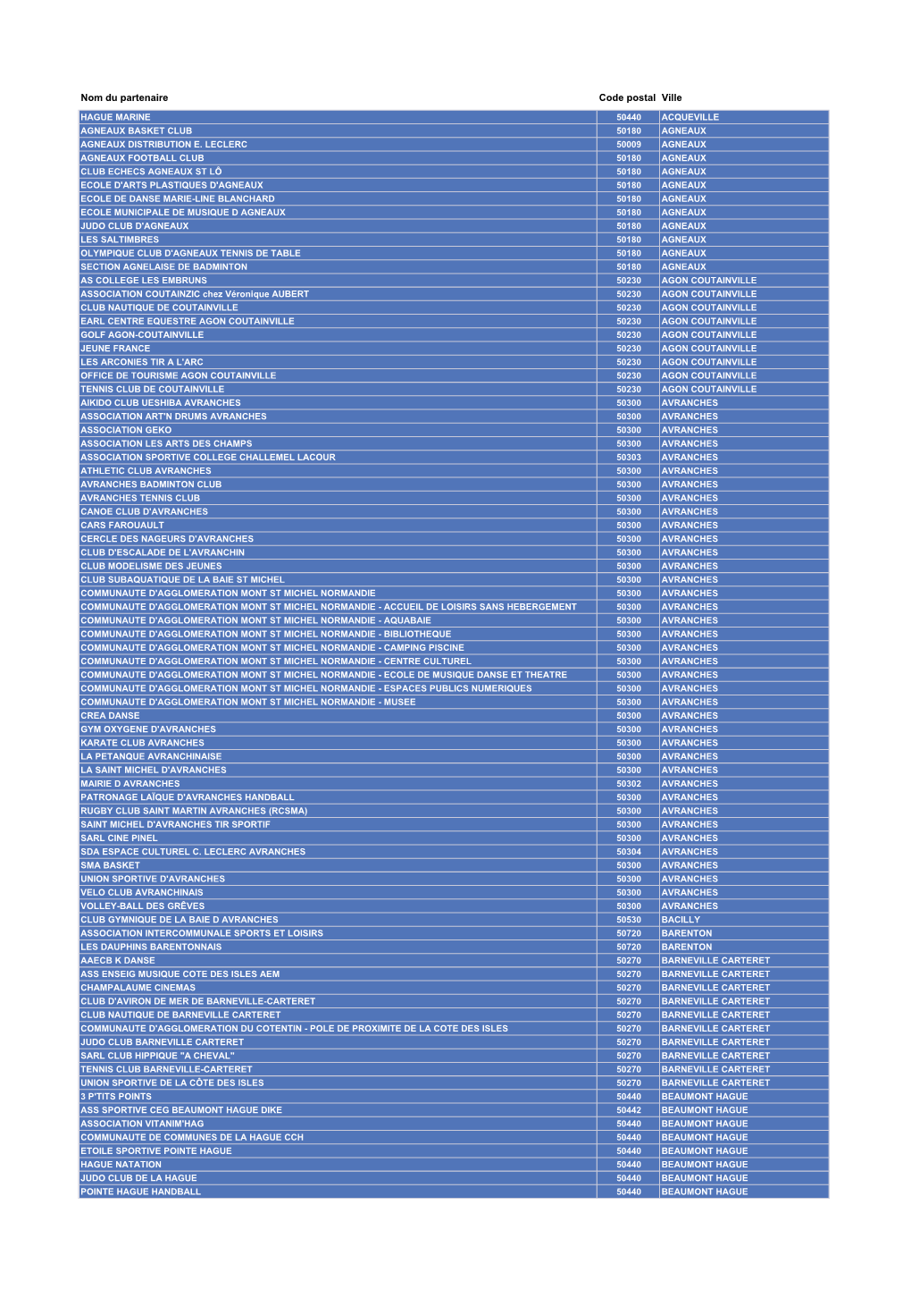 Nom Du Partenaire Code Postal Ville