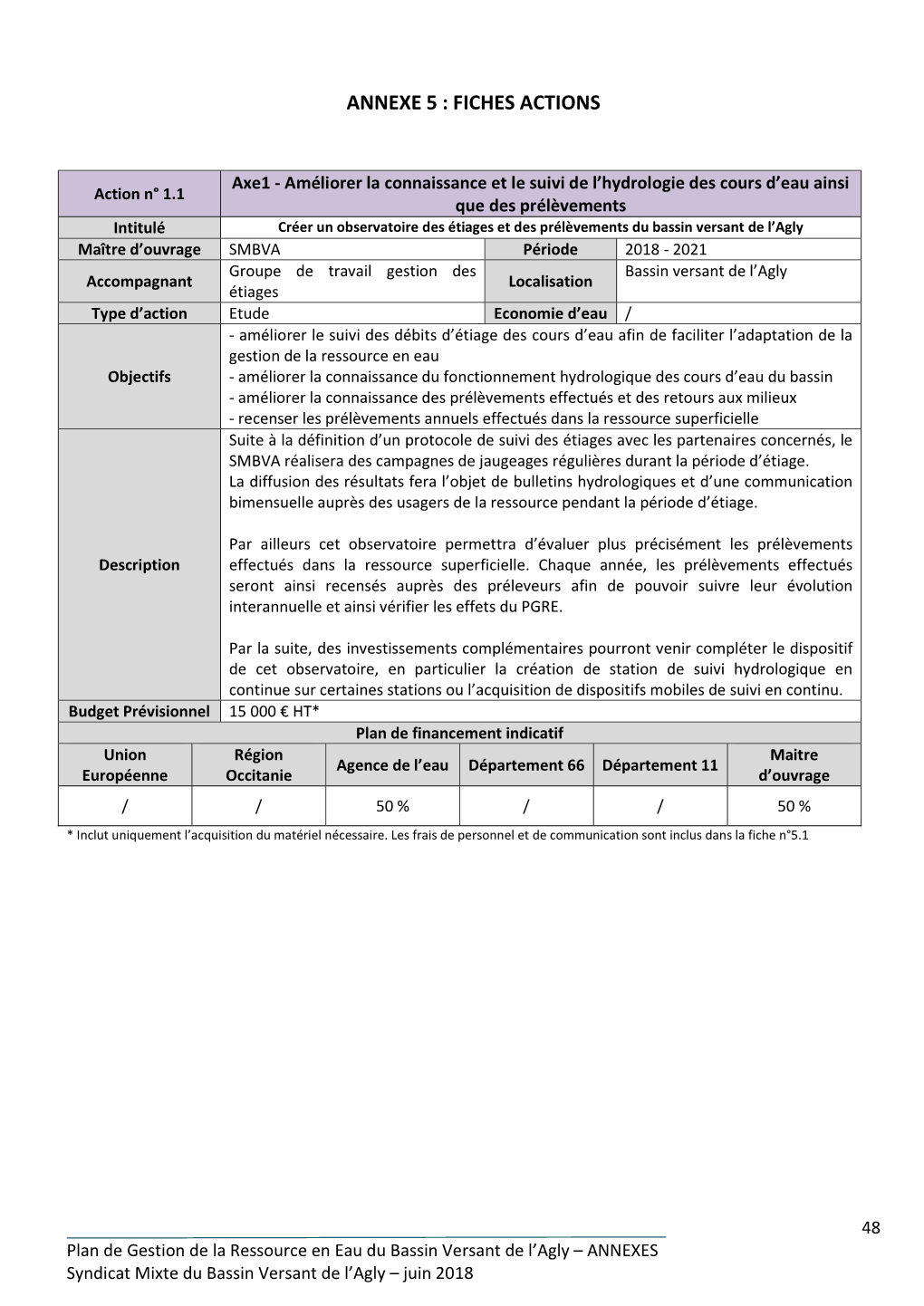 Les Fiches Actions Du PGRE Agly