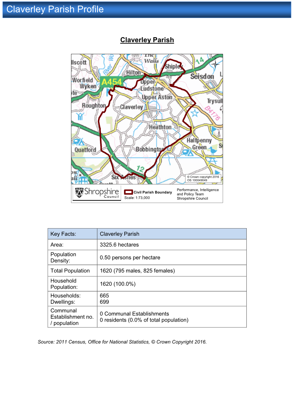 Claverley Parish Profile