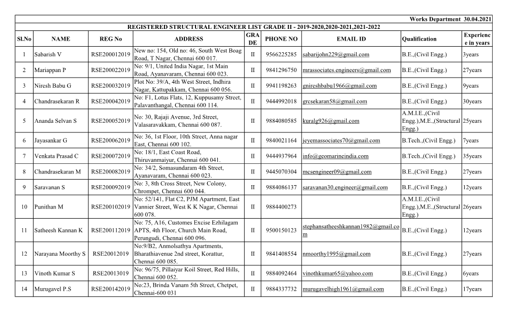 Structural Engineer Grade II