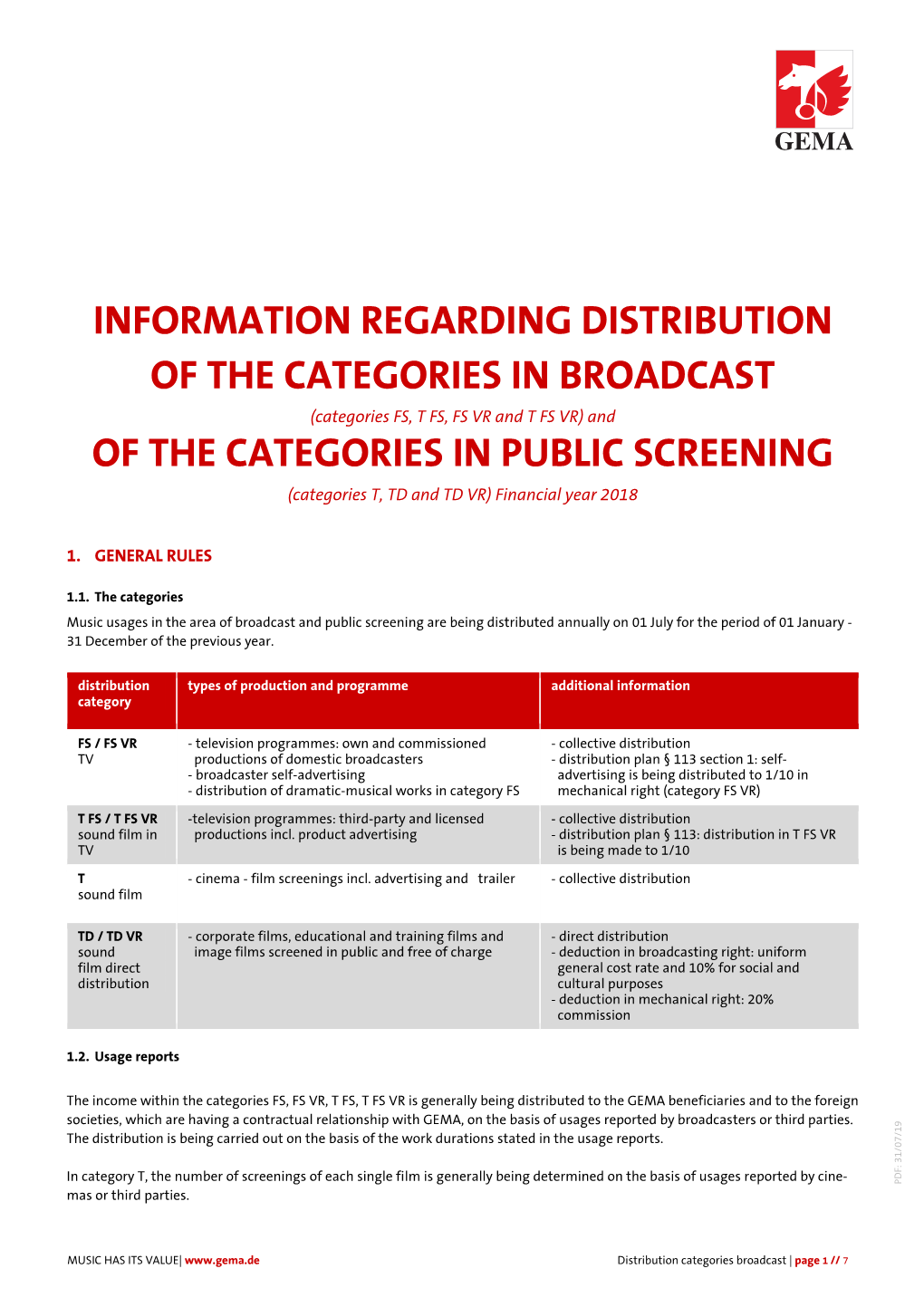 TV Distribution