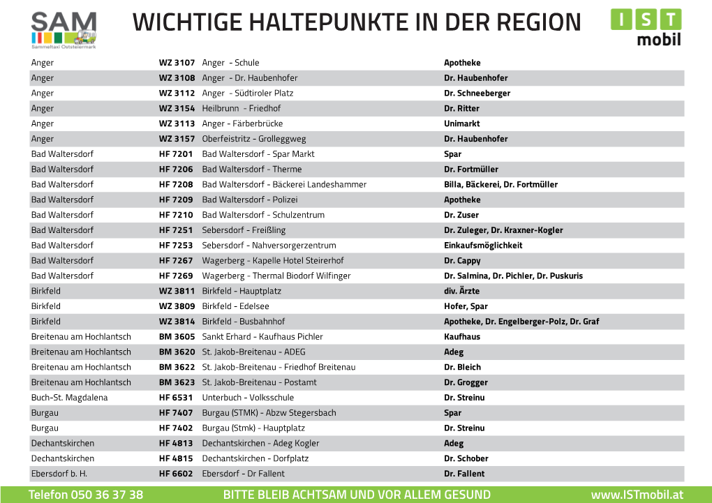 Wichtige Haltepunkte in Der Region