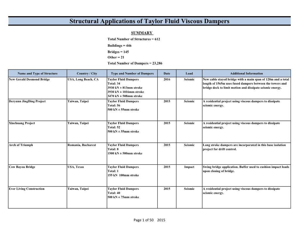 Structural Application Chart