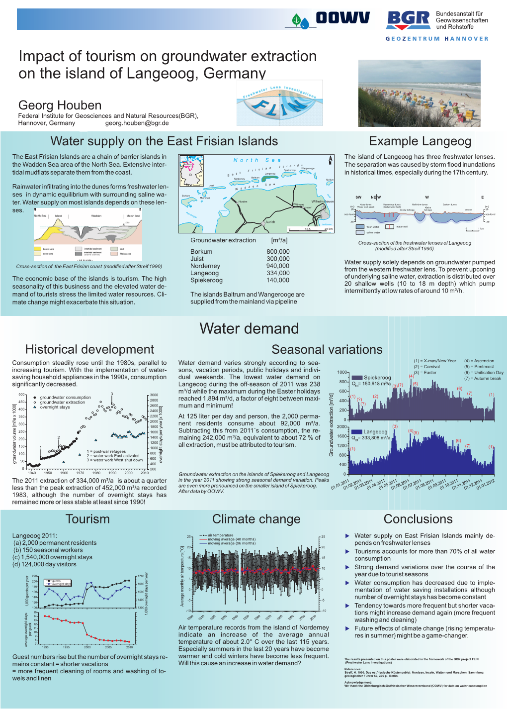 Impact of Tourism on Groundwater Extraction on the Island of Langeoog, Germany