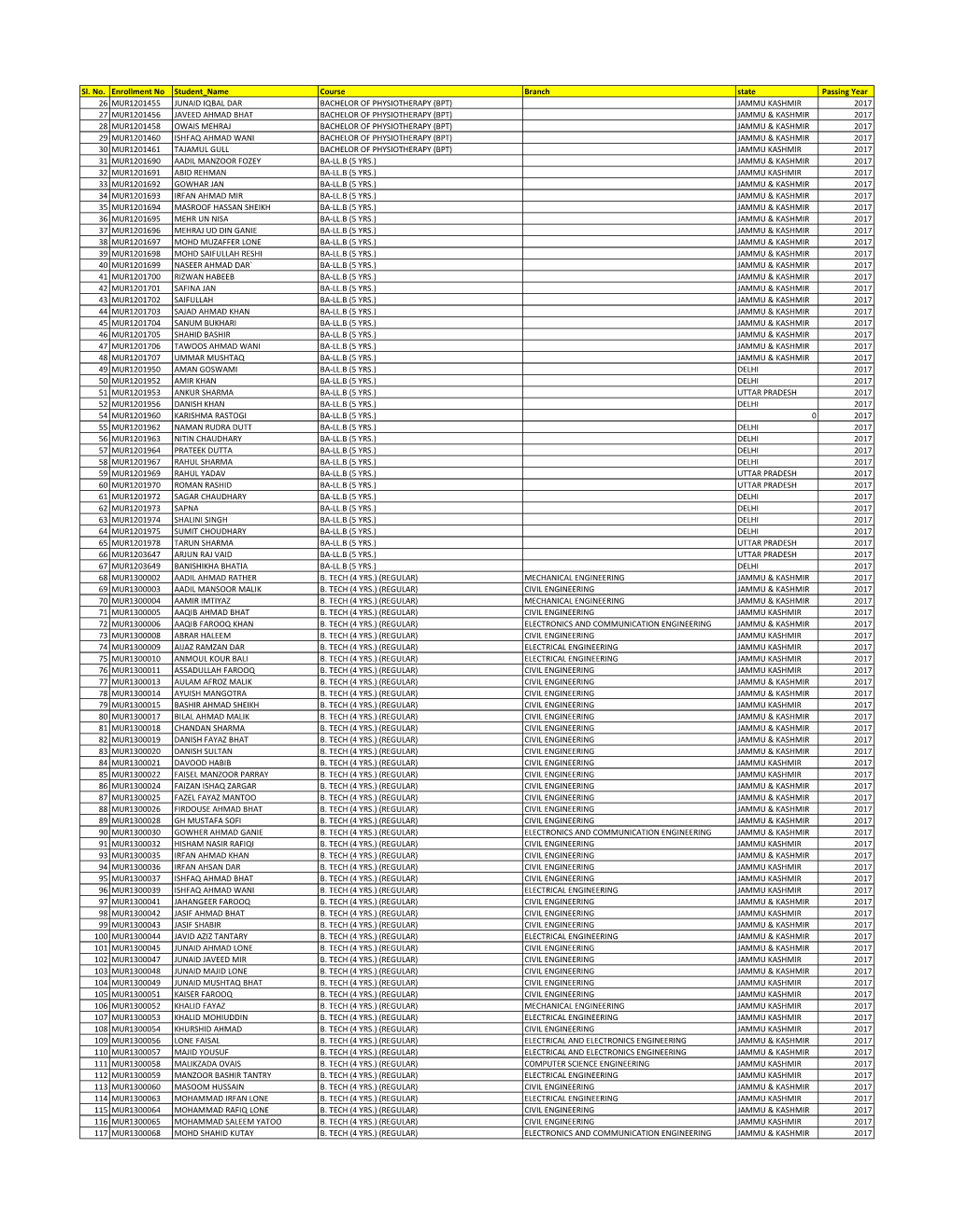 Issue Degree Final List