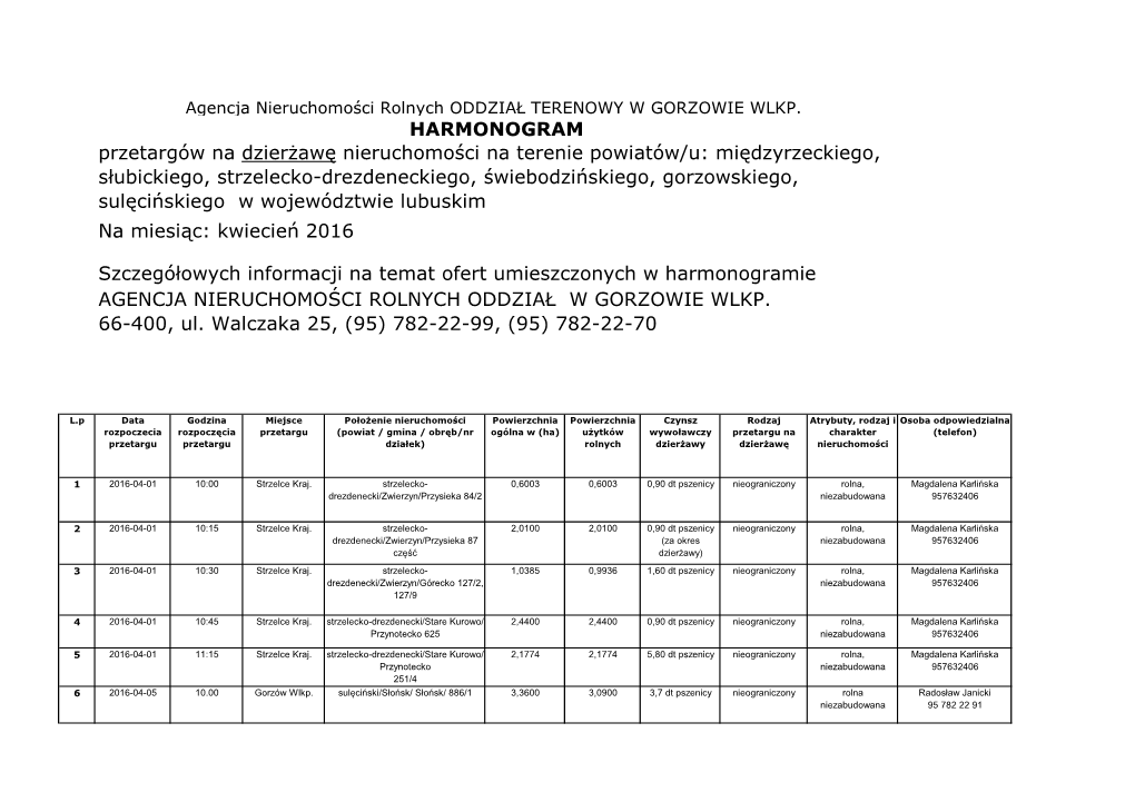 Harmonogram Kwiecień 2016-2