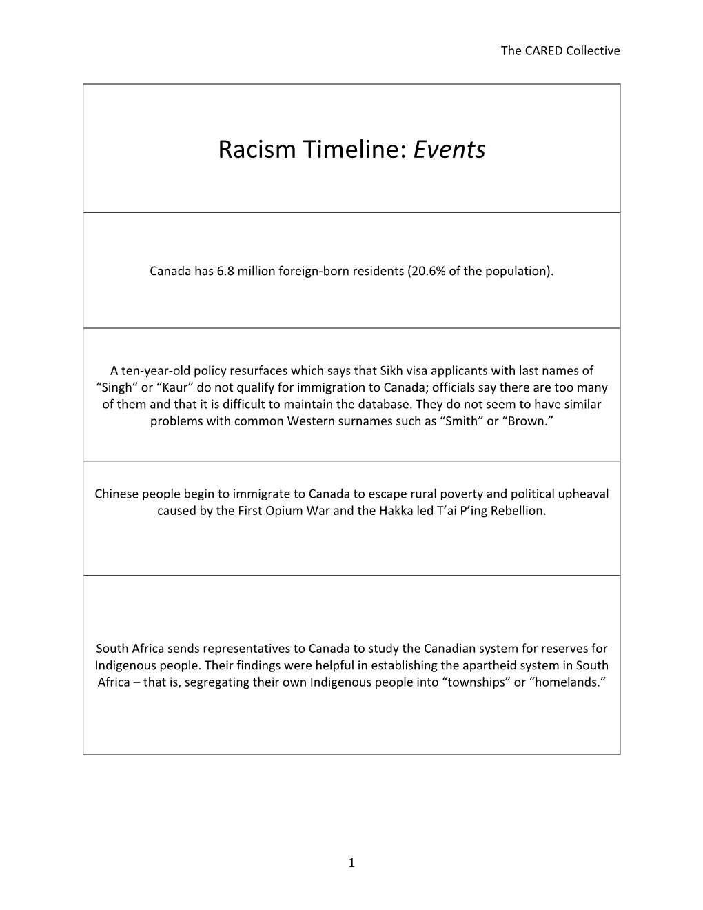 Racism Timeline: Events
