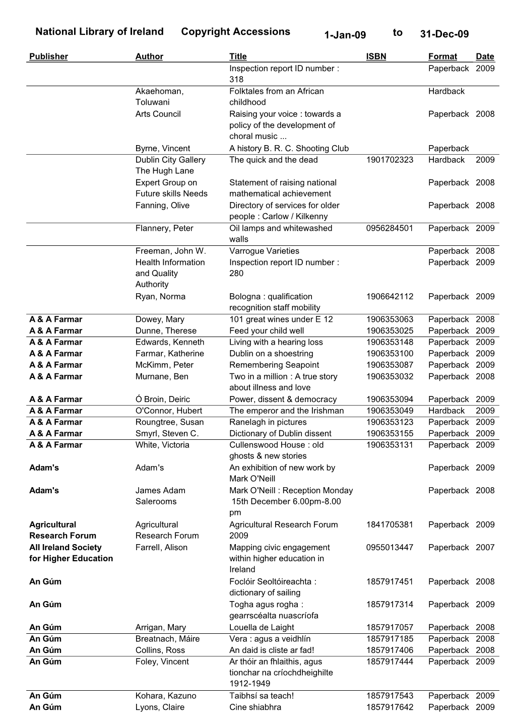 National Library of Ireland Copyright Accessions 31-Dec-09 to 1-Jan-09