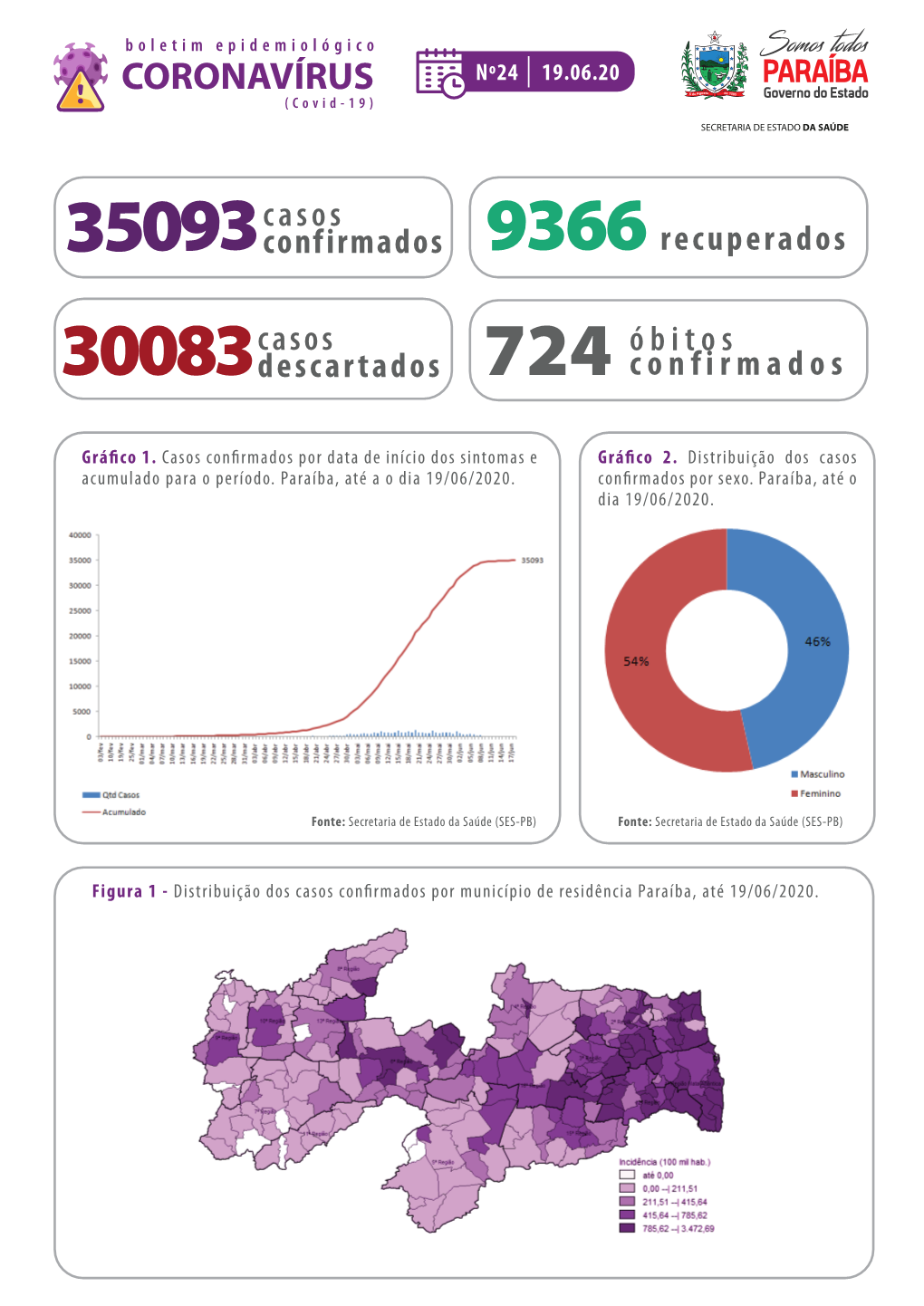 Boletim Epidemiológico 24