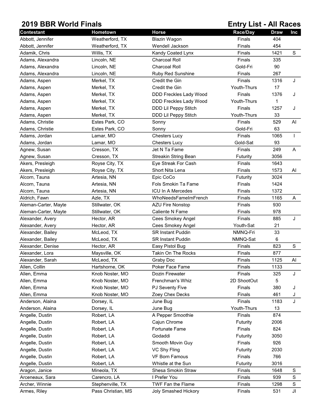 2019 BBR World Finals Entry List