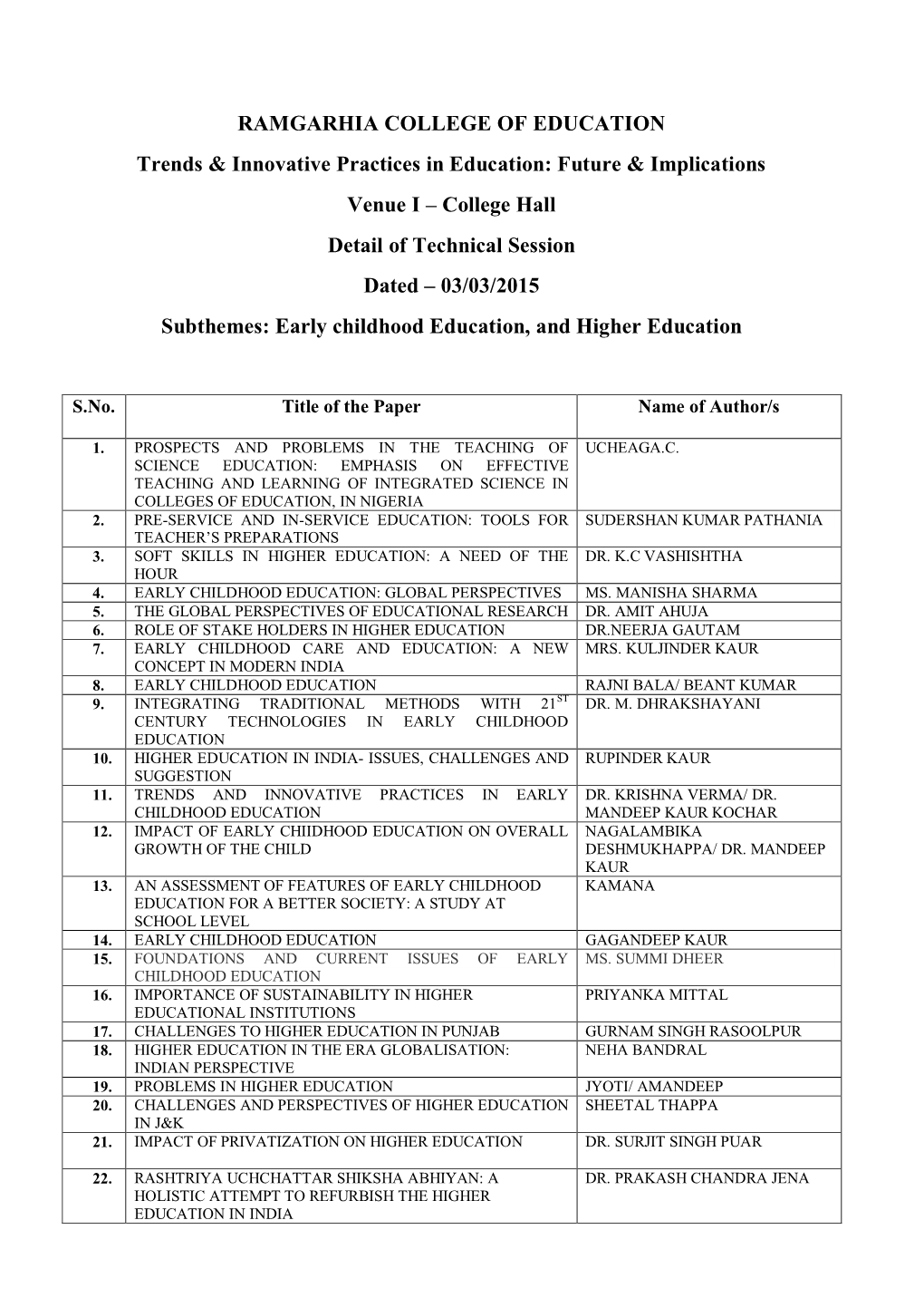 RAMGARHIA COLLEGE of EDUCATION Trends & Innovative