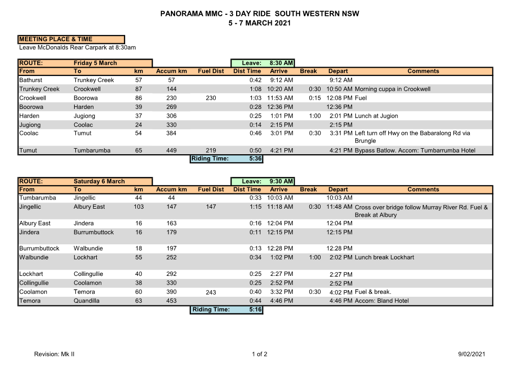 Panorama Mmc - 3 Day Ride South Western Nsw 5 - 7 March 2021