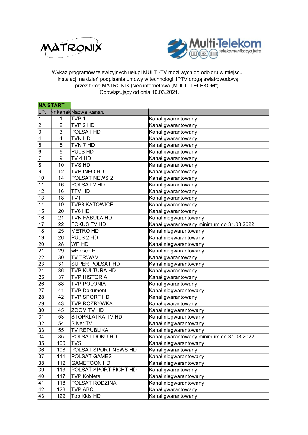 Wykaz Programów Telewizyjnych Usługi MULTI-TV Możliwych Do
