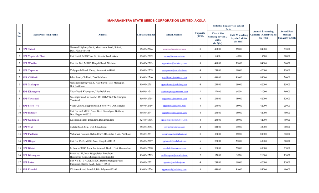 MAHARASHTRA STATE SEEDS CORPORATION LIMITED, AKOLA Installed Capacity on Wheat Basis Annual Processing Actual Seed Sr