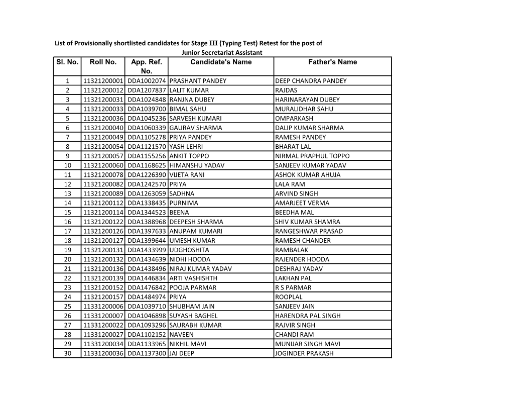 Typing Test) Retest for the Post of Junior Secretariat Assistant Sl