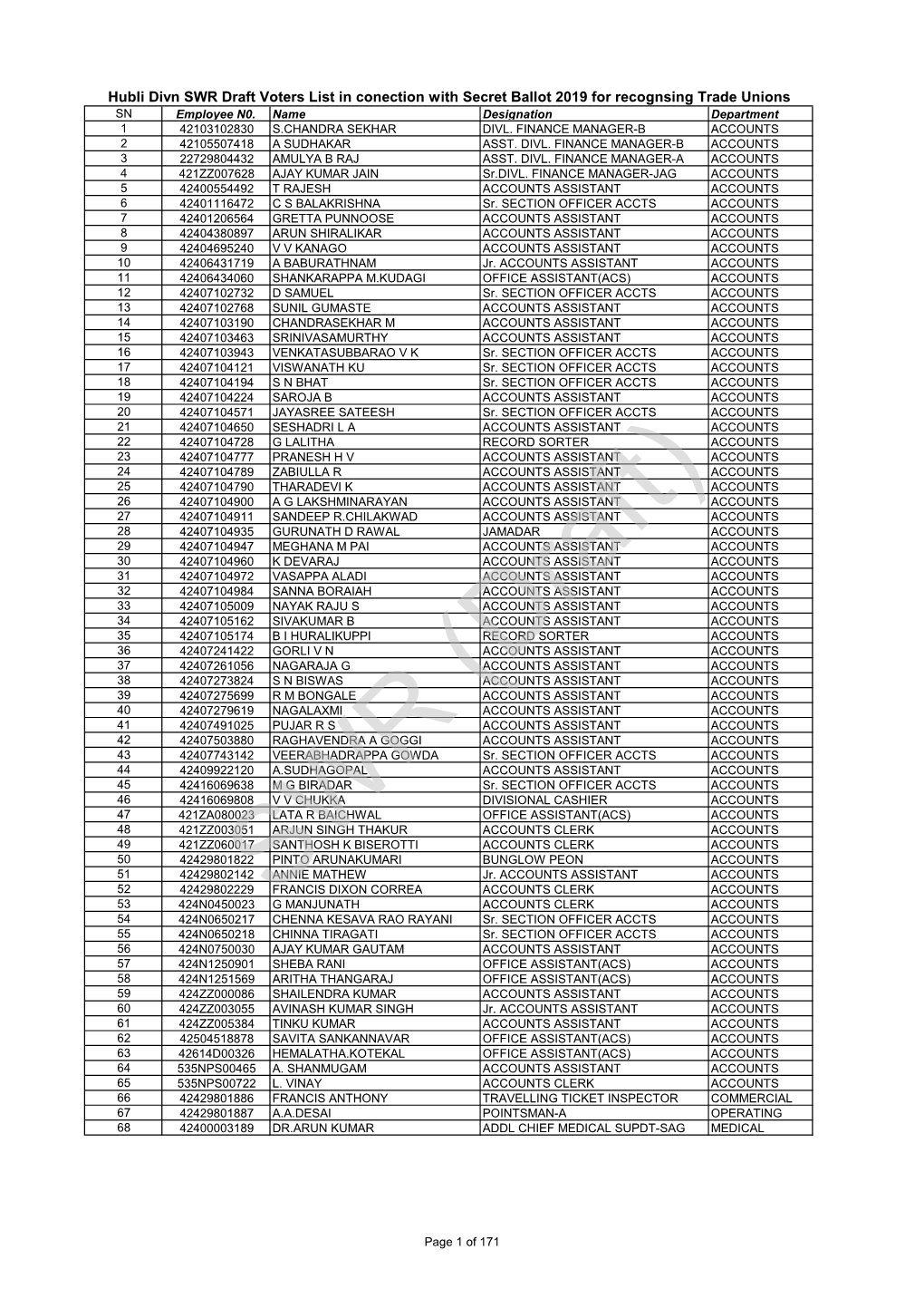 1562396375121-Prov Draft Voters Listiubl Divn.Pdf