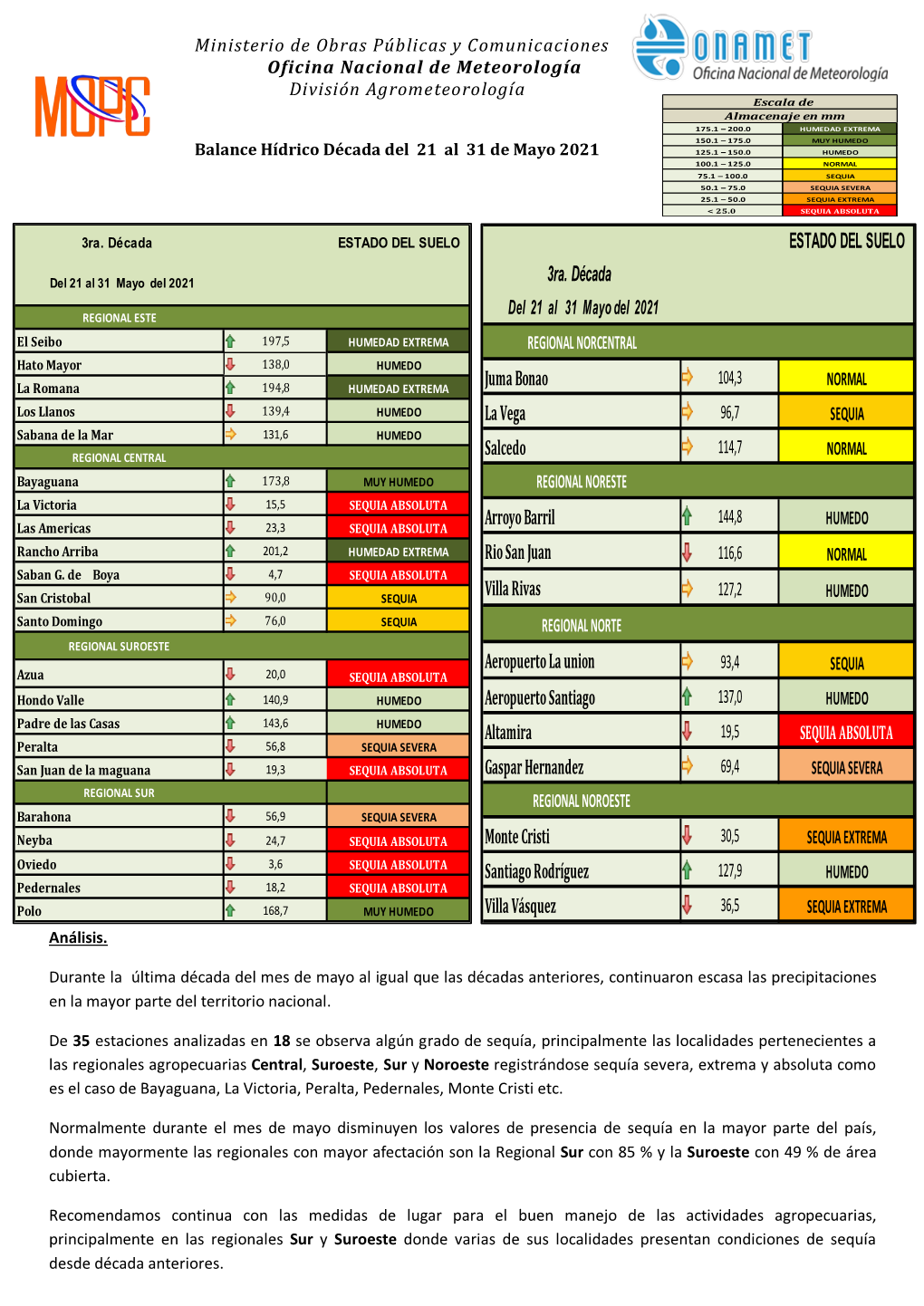 ESTADO DEL SUELO 3Ra. Década Juma Bonao La Vega