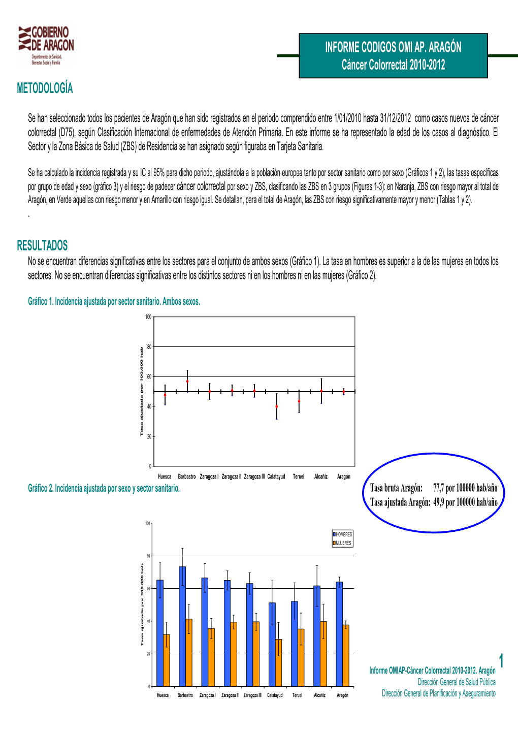 Informe Ca Colorrectal Omi Ap