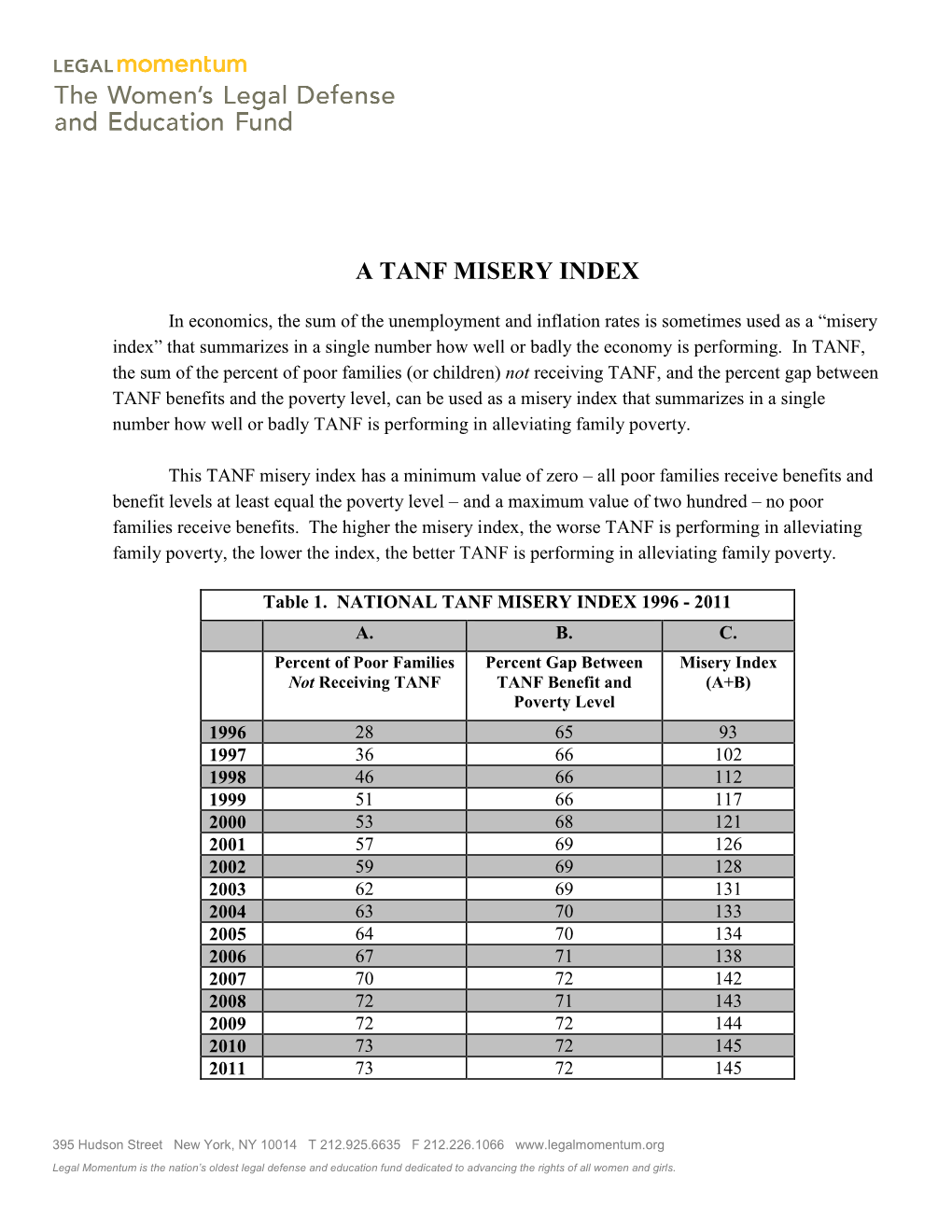 A Misery Index for Tanf