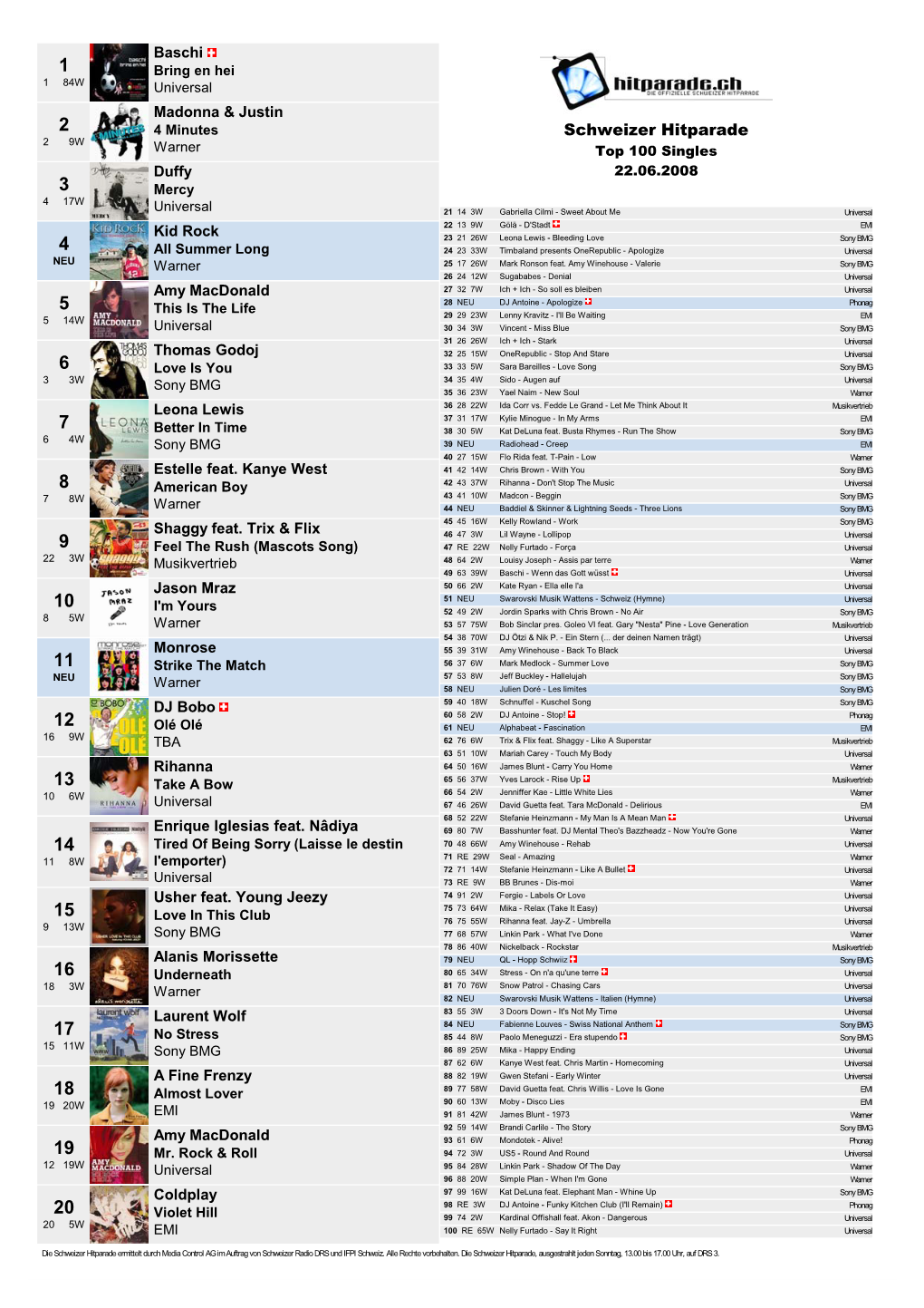 Schweizer Hitparade