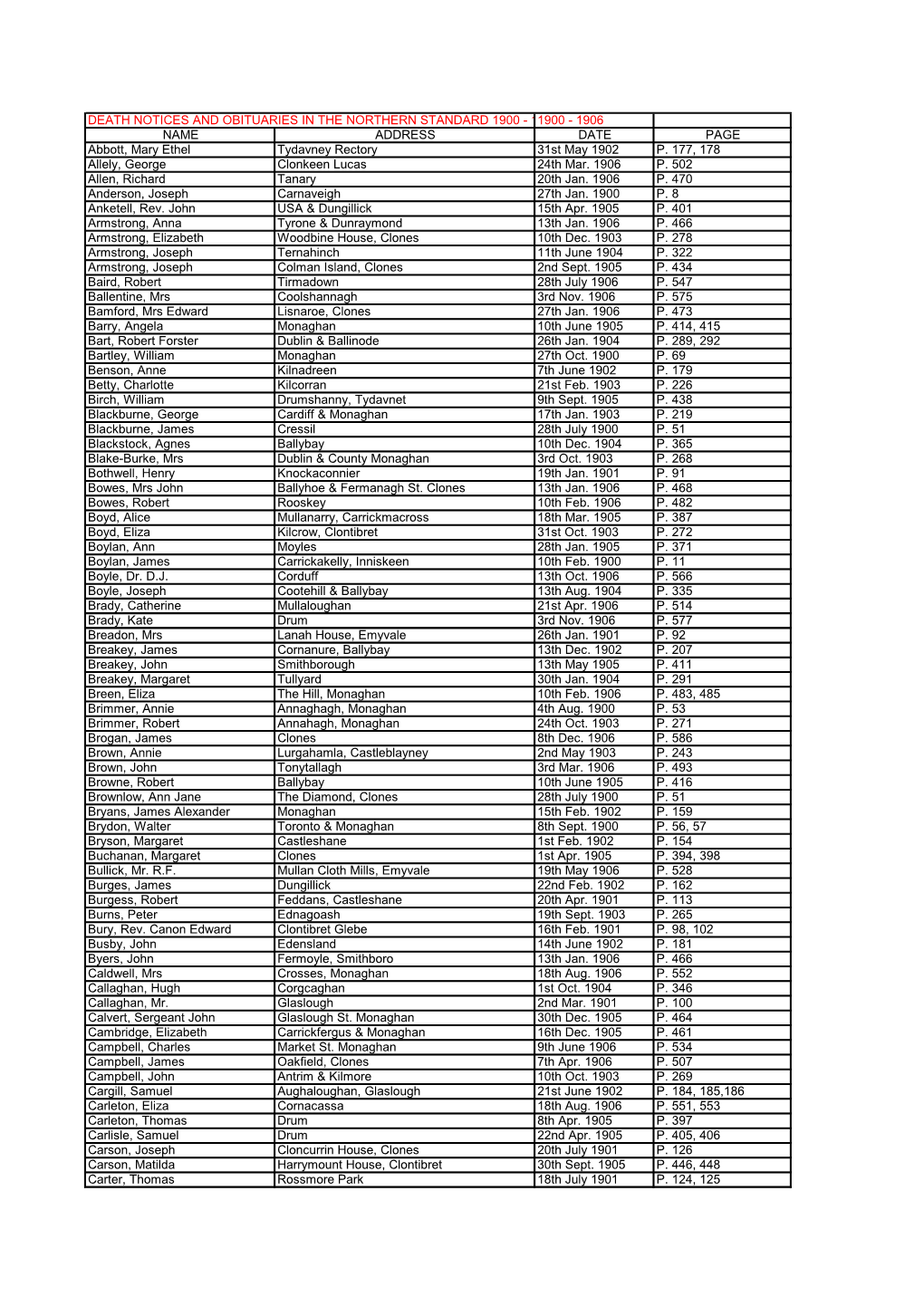 Death Notices and Obituaries Northern Standard 1900-1906