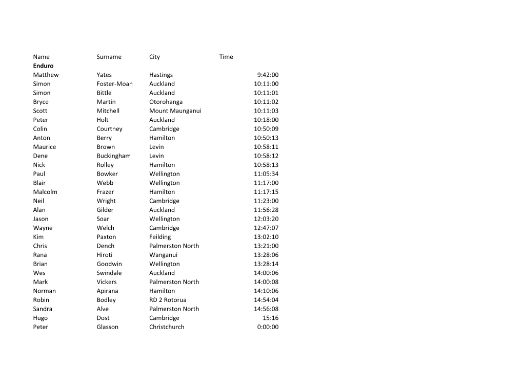 2000 Results