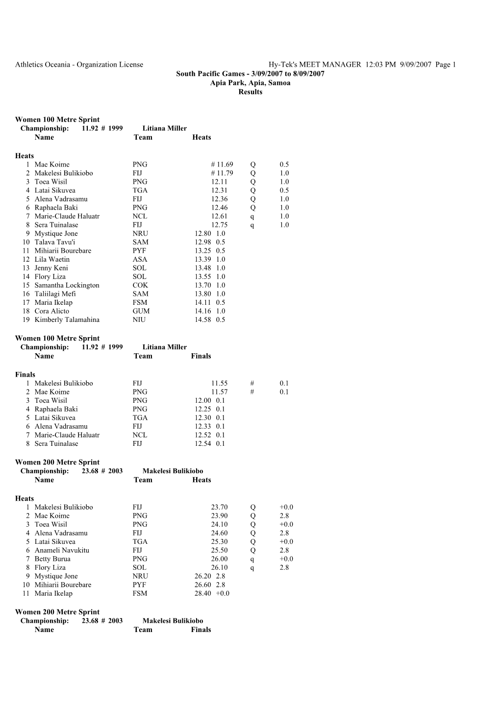 2007 SPG FULL RESULTS.Pdf