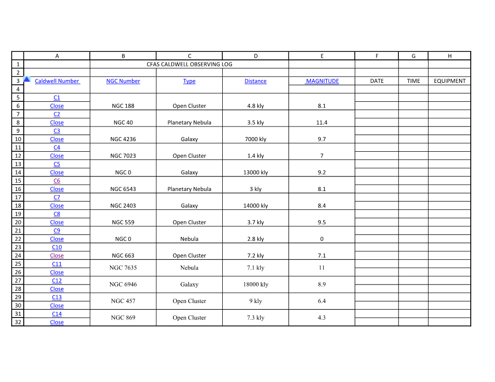 Caldwell Certificate Data